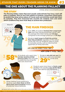 3-The-One-About-The-Planning-Fallacy