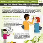 Studies you need to know: high expectations