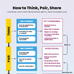 How to Think, Pair, Share