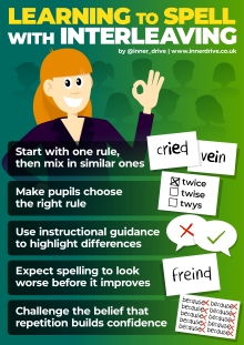 Infographic with a ginger girl showing examples of how to learn to spell with interleaving